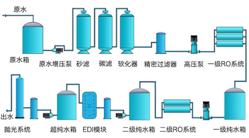 纯水系统